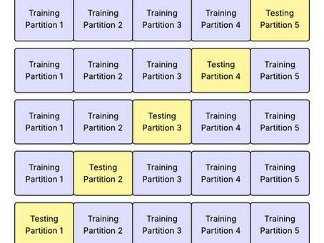 Validating Your Models with Confidence: The Power of Cross-Validation
