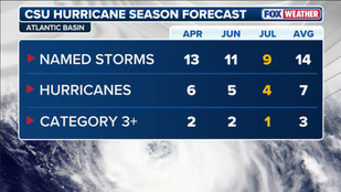 We'll Watch for Storms Developing Close to the Coast This Hurricane Season as Forecasters Call for Even Less Activity