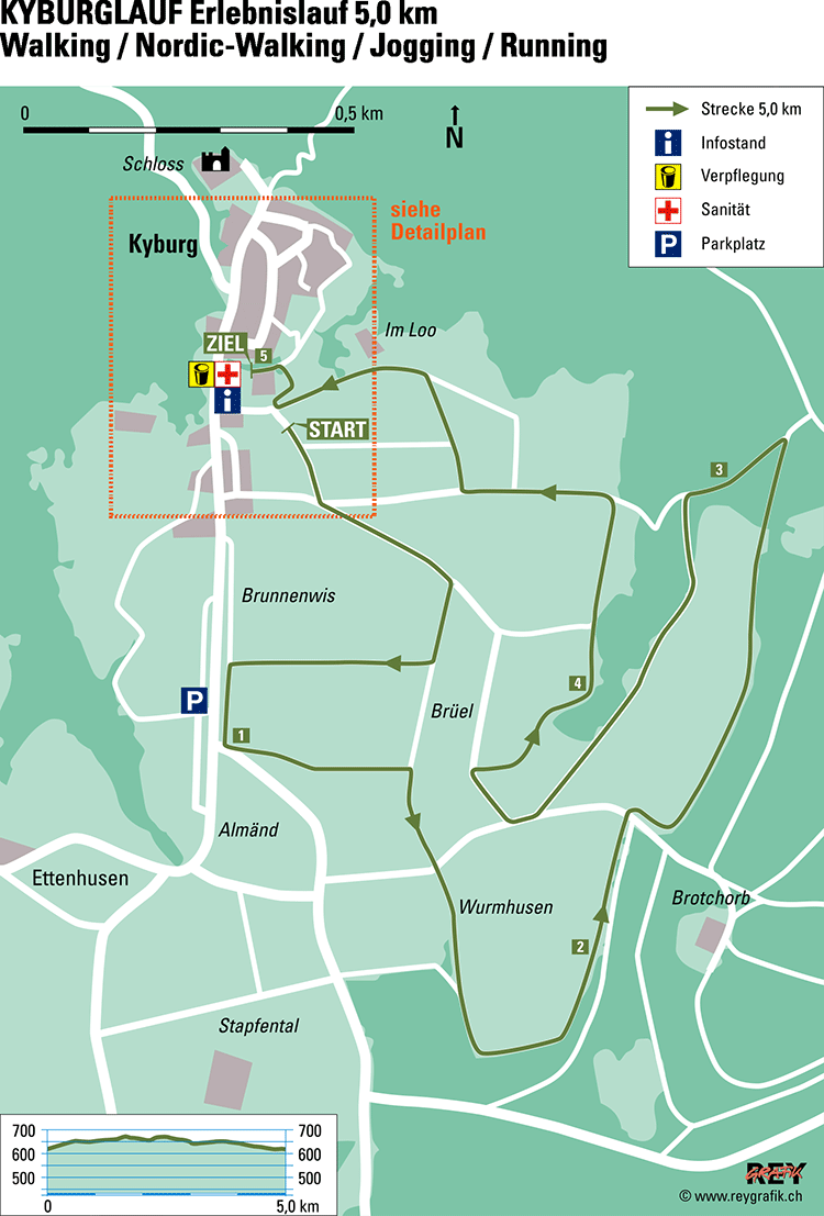 kyburglauf-erlebnislauf.gif