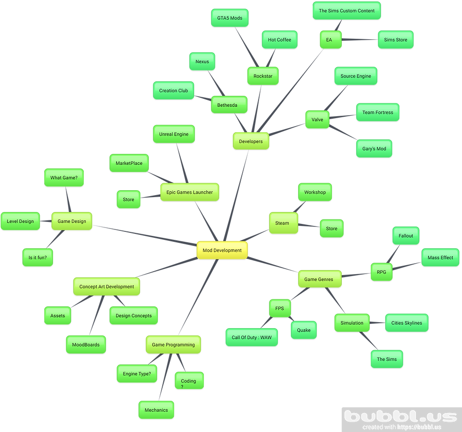 Mindmap.png