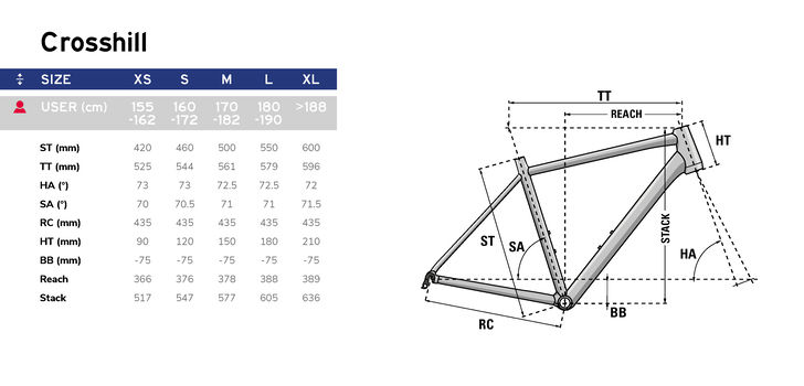 Thumbnail: LAPIERRE CROSSHILL 2.0