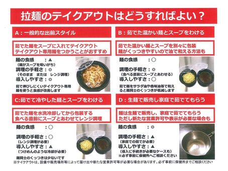 ラーメンのテイクアウト対応(オペ―レーション)