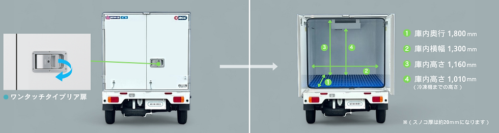 菱重コールドチェーン中低温冷蔵冷凍車リアワンタッチ扉