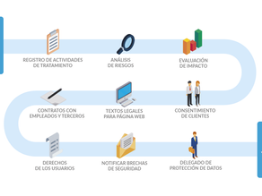 ¿CÓMO DEBEN CUMPLIR LOS DETECTIVES EL RGPD?