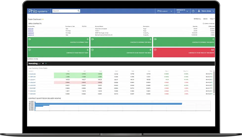 opsPhlo dashboard 3