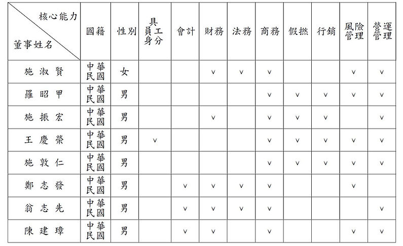 202501董事會-2.JPG