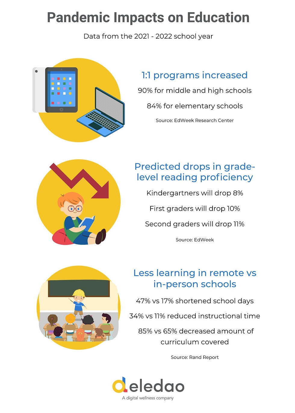 Pandemic impacts on the 2021-2022 school year