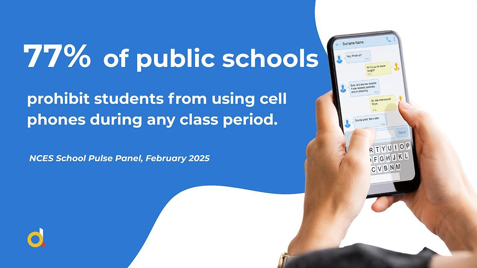 Branded infographic showing that 77% of public schools prohibit cell phone use during class periods, per NCES School Pulse Panel February 2025, alongside a hand holding a smartphone with a messaging app open