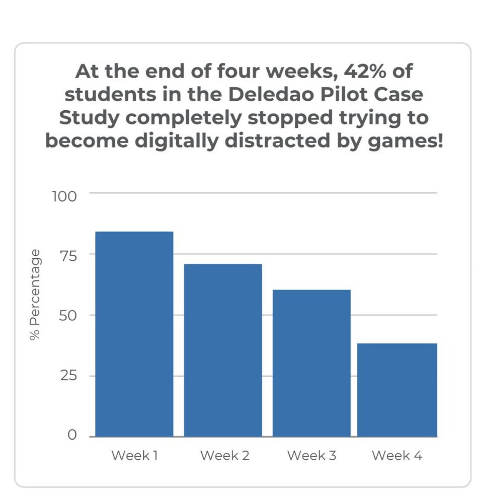 Case Study Graphic