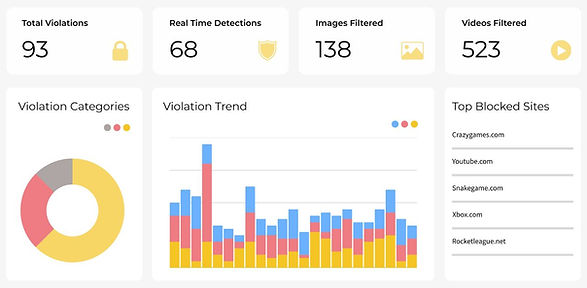 AI powered web filtering gets you real-time insights on student progress
