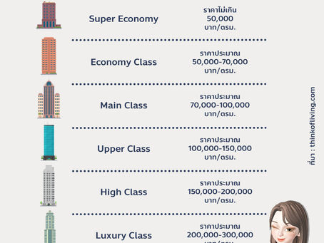 คอนโดมี Segment อะไรบ้าง