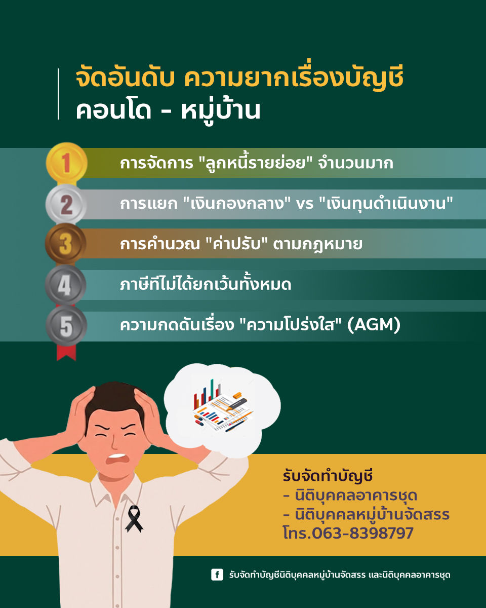 จัดอันดับ ความยากเรื่องบัญชี (คอนโด-หมู่บ้าน)