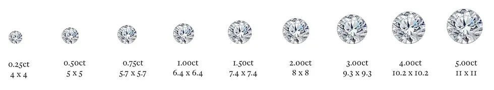 diamond-mm-chart.jpg.webp