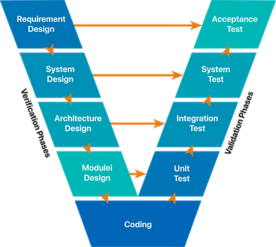 V diagram.png