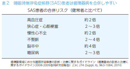 無呼吸症候群