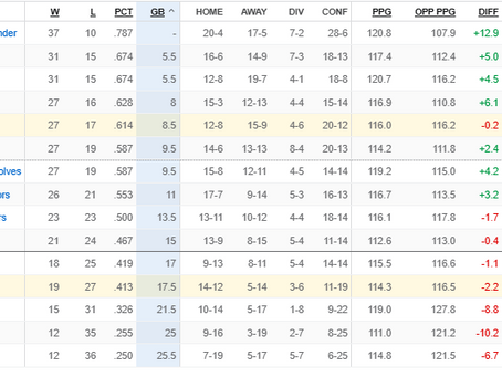 The Dallas Mavericks