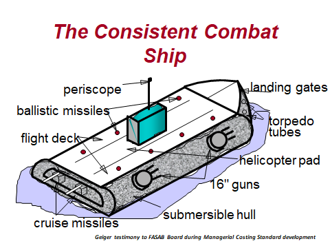 Consistency vs Customization: Setting a Standard for Managerial Costing