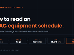 Five-step sequence for reading an equipment schedule — notes, tags, remarks, numbers, plans — with the final step highlighted in orange.