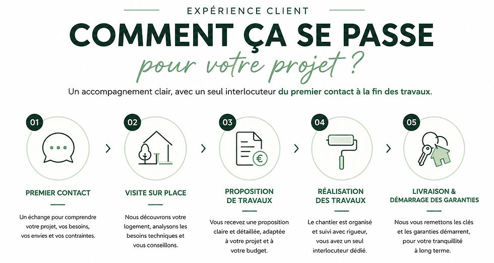 parcours client solu reno_edited.jpg