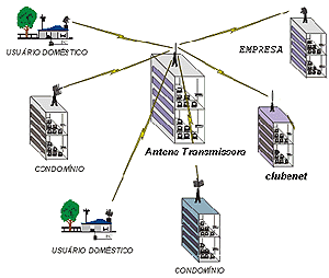 Redes Lan-Wan-Man