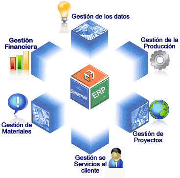 Recabar Requisitos