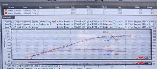 ZX14 Velocity Stacks Gen 1&2 (Dogwood Racing) | AG Motorsports