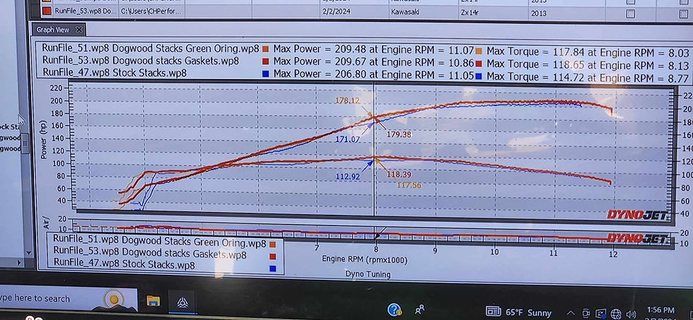 ZX14 Velocity Stacks Gen 1&2 (Dogwood Racing) | AG Motorsports