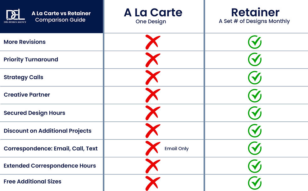 DBL Chart A la carte vs Retainer.jpg