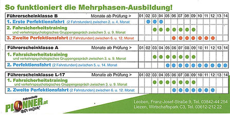 So funktioniert die Mehrphasenausbildung bei Plonner.jpg