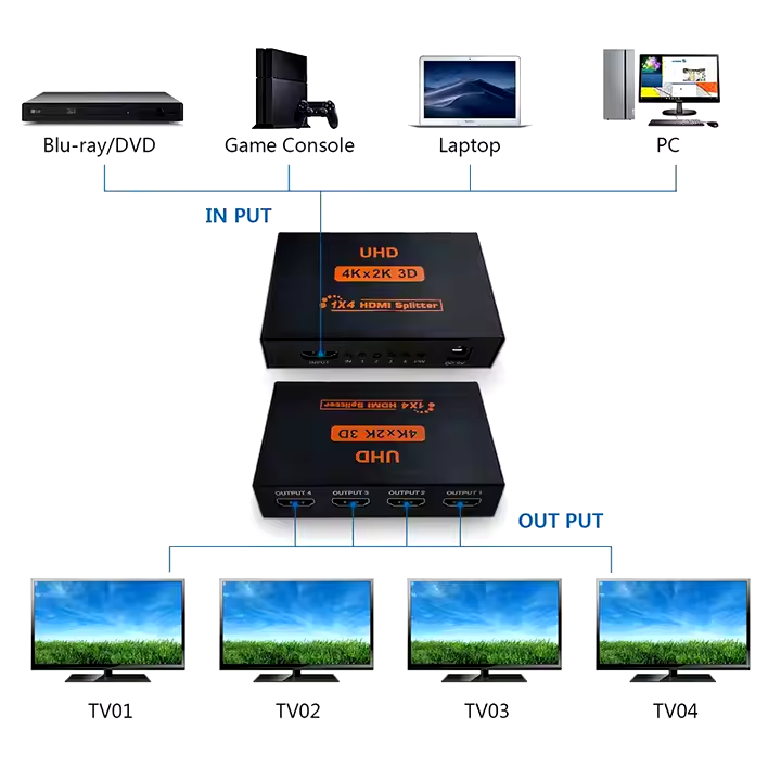 Miniatura: Splitter HDMI 1x4: distribuye señal a 4 pantallas