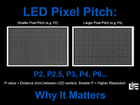 Pixel Pitch: Why it Matters