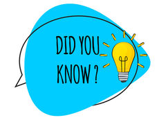 Did you Know?