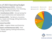 TATUM HIGHLANDS EXPENSE SUMMARY