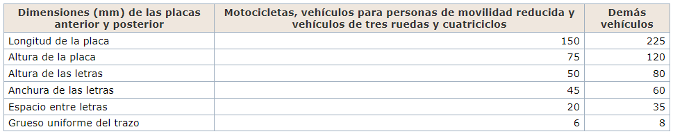 dimensiones, color y características técnicas señal vehículo público
