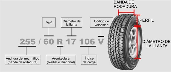 Significado de las letras y números del neumático