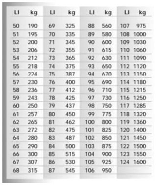 Tabla índice de carga neumático