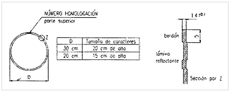 dimensiones color y caracteristicas señal de limitacion de velocidad