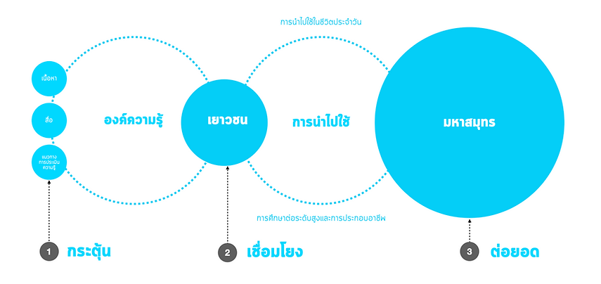 Screenshot 2568-06-14 at 09.22.00.png