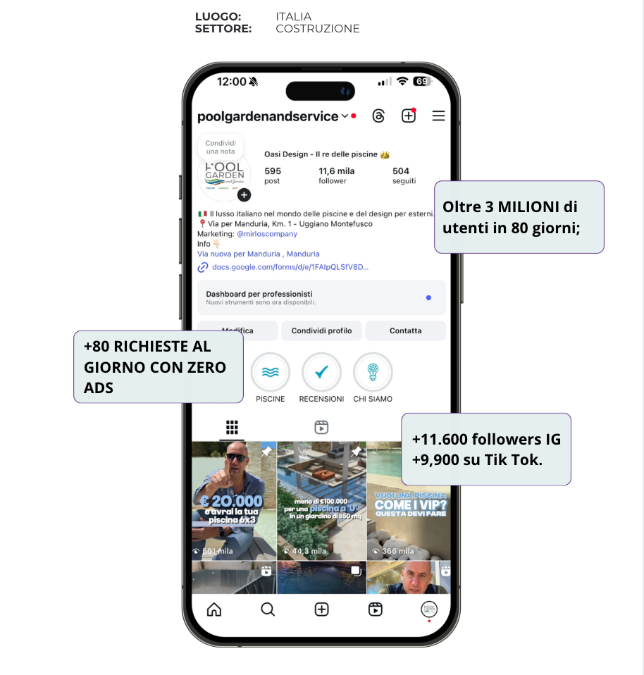 Pool garden, incremento vendite