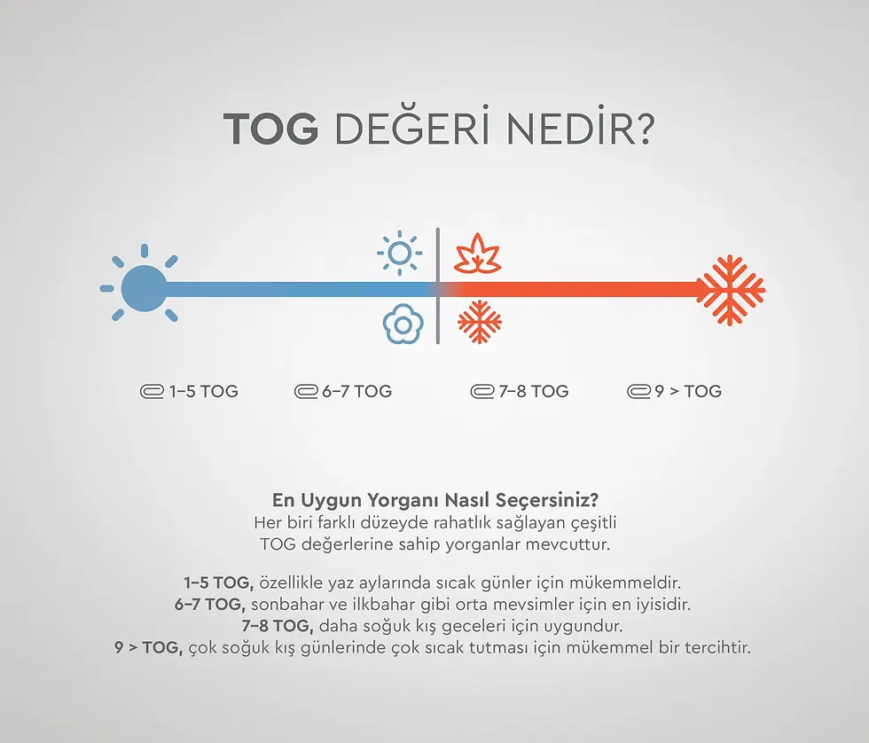 Küçük resim: YATAŞ YORGAN  (OUTLET YATAŞ DACRON95 YORGAN) TEK KİŞİLİK 155X215CM