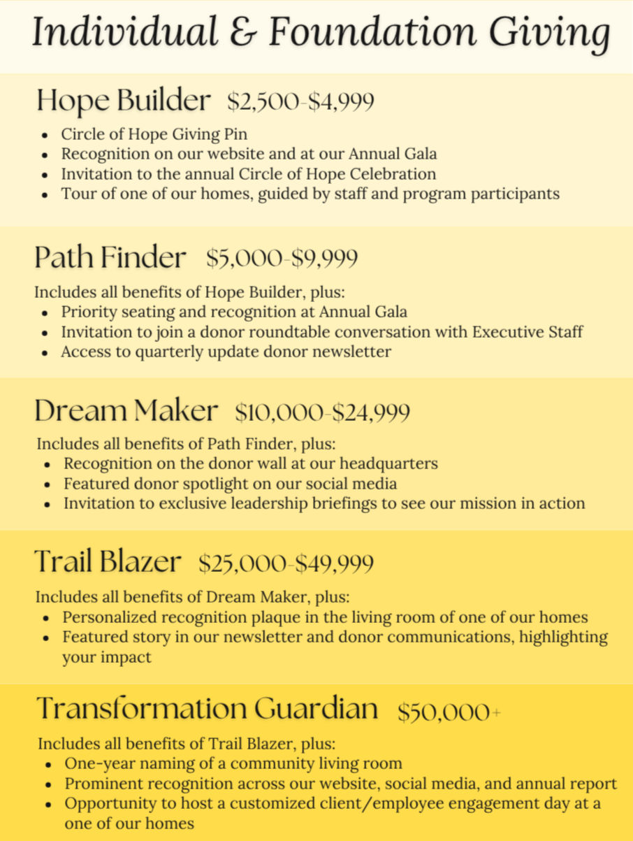 Circle of Hope Giving Tiers_edited_edite