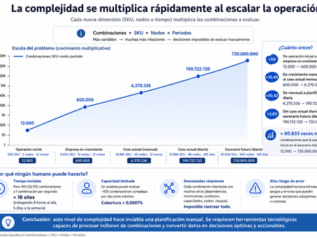 De una cadena compleja a una decisión clara.