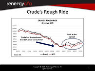 Oil Prices, Oil and Gas Downturn 2015, Shale Oil and Gas