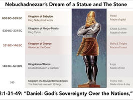 Nebuchadnezzar's Dream