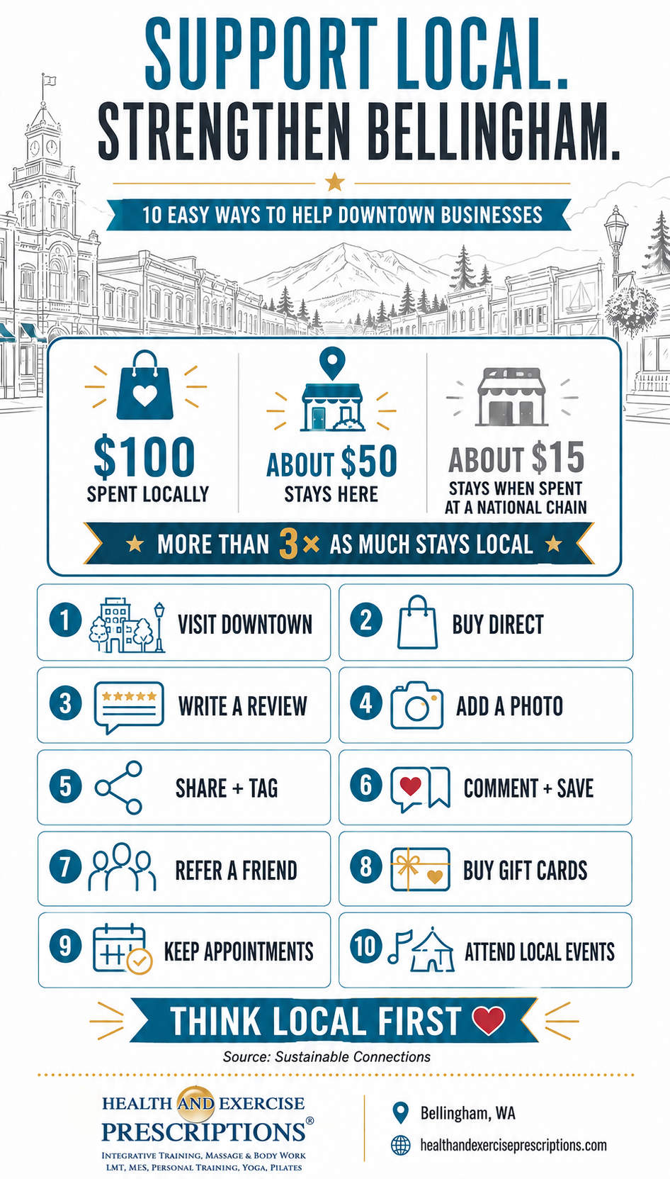 Support Local Businesses in Downtown Bellingham: 20 Small Actions That Strengthen Our Community