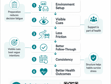 Week 11 — Support and Environment