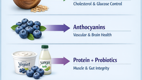 Blueberry Overnight Oats with Greek Yogurt, Kefir, or Kombucha: