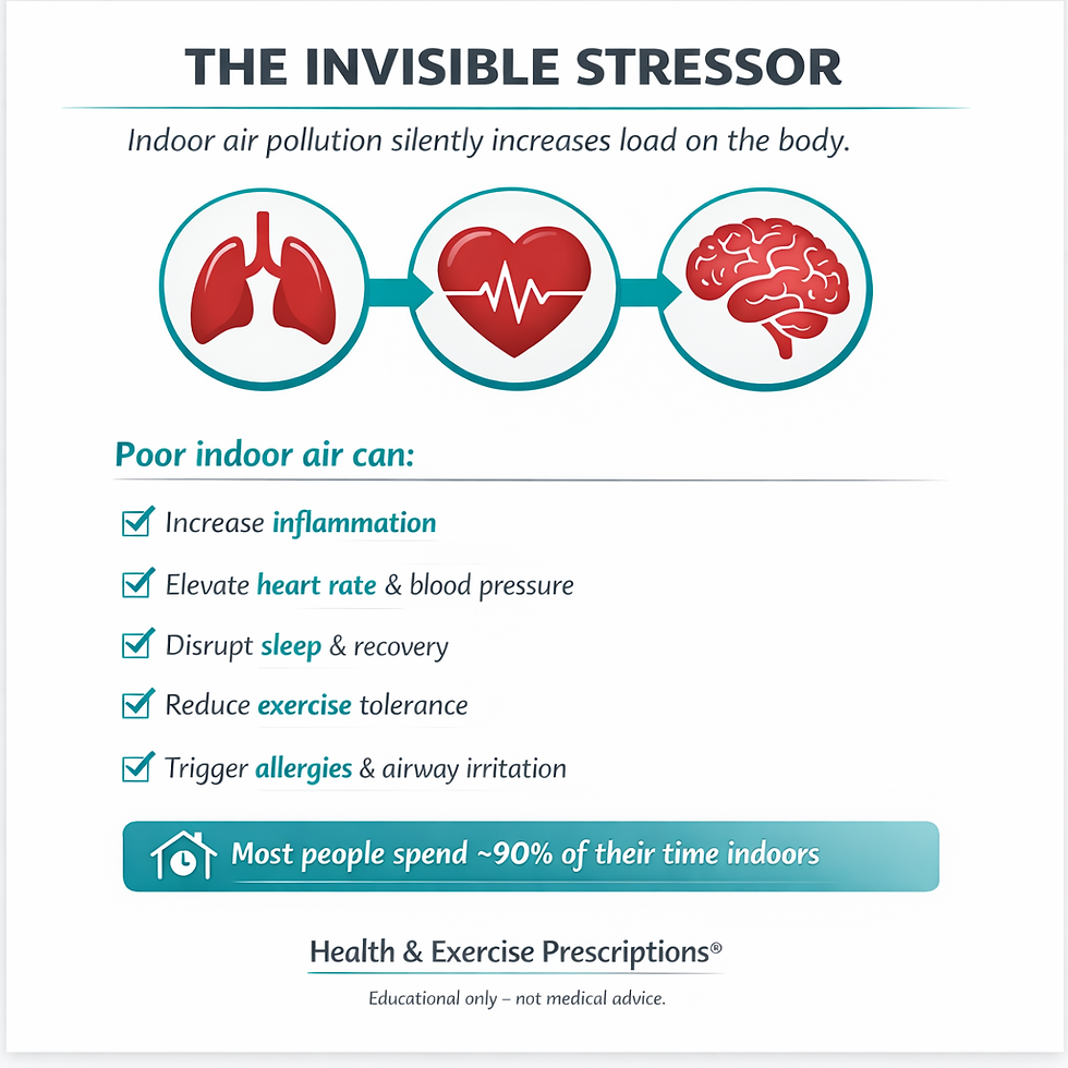 How Indoor Air Quality Affects Your Overall Health and Fitness.