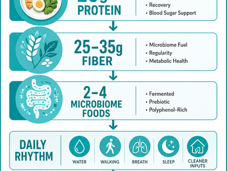The HEP® Gut Rhythm Formula: A Better Way to Build Gut Health 