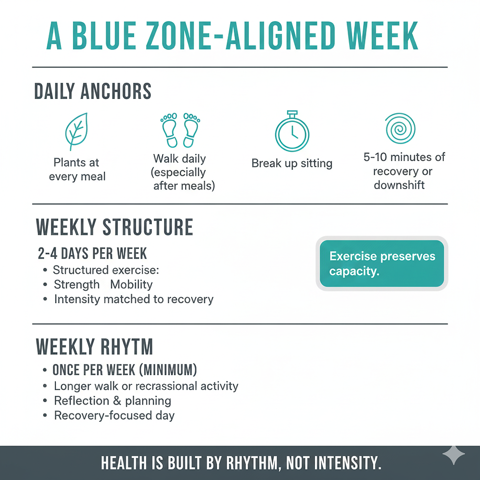 Blue Zone Health